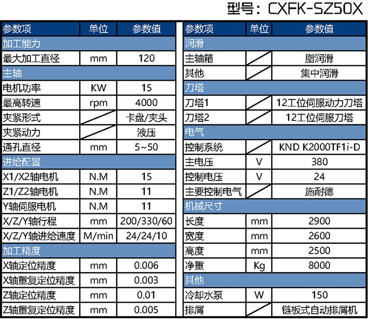 CXFK-SZ50X雙主軸車銑復合加工中心參數(shù)表