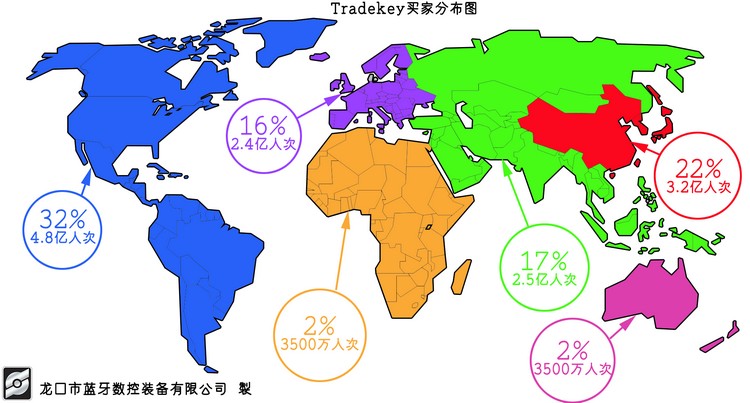 Tradekey買家分布圖