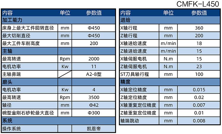 CMFK-L450剎車盤車磨一體機(jī)參數(shù)表