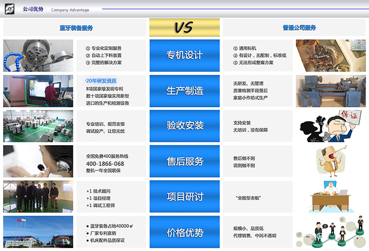 藍牙數(shù)控裝備有限公司優(yōu)勢