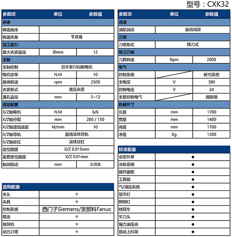 批頭車銑一體機(jī)CXK-32X參數(shù)