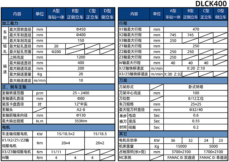 剎車盤(pán)生產(chǎn)線DLCK400產(chǎn)品參數(shù)