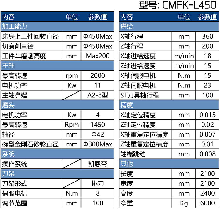 剎車盤車磨一體機(jī)參數(shù)表